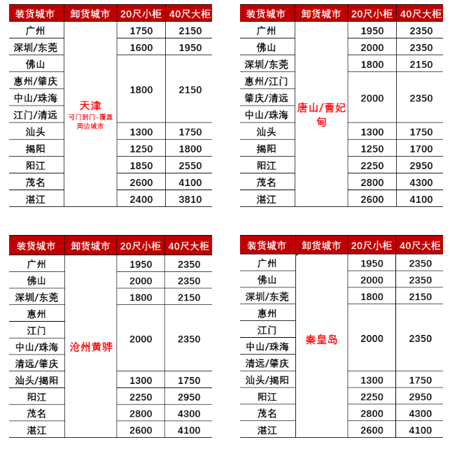 25年2月廣東到天津、秦皇島、唐山/曹妃甸、滄州黃驊海運價格