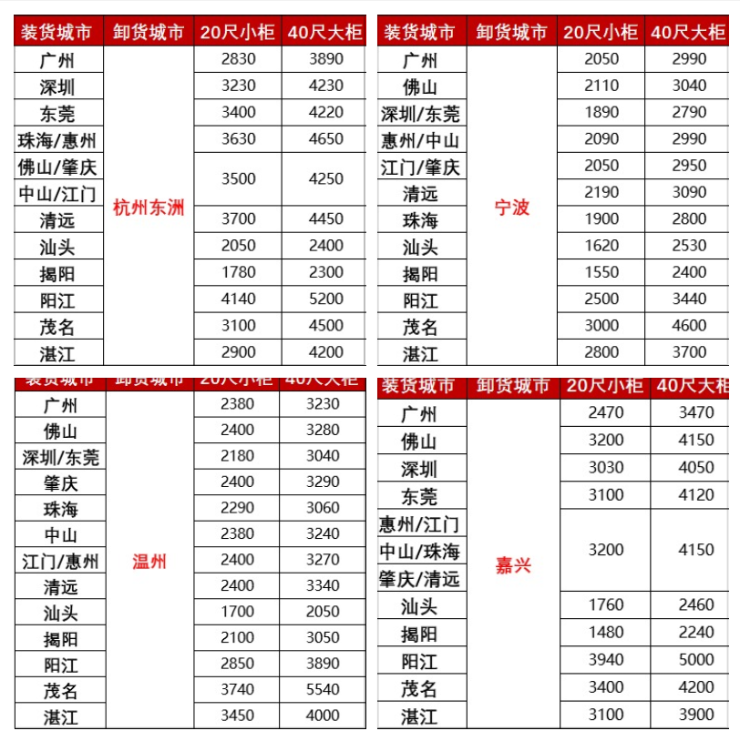 漲價，2月下旬廣東各城市到浙江寧波、溫州、嘉興海運報價如下