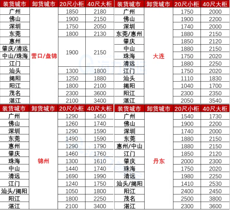 國內海運價格-2025年6月廣東各城市到遼寧營口、盤錦、錦州