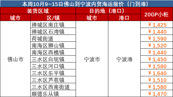 10月9~15日佛山到寧波內(nèi)貿(mào)海運(yùn)報(bào)價(jià)