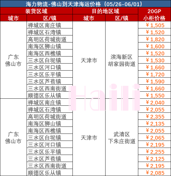 佛山至天津內(nèi)貿(mào)集裝箱海運(yùn)費(fèi)報(bào)價