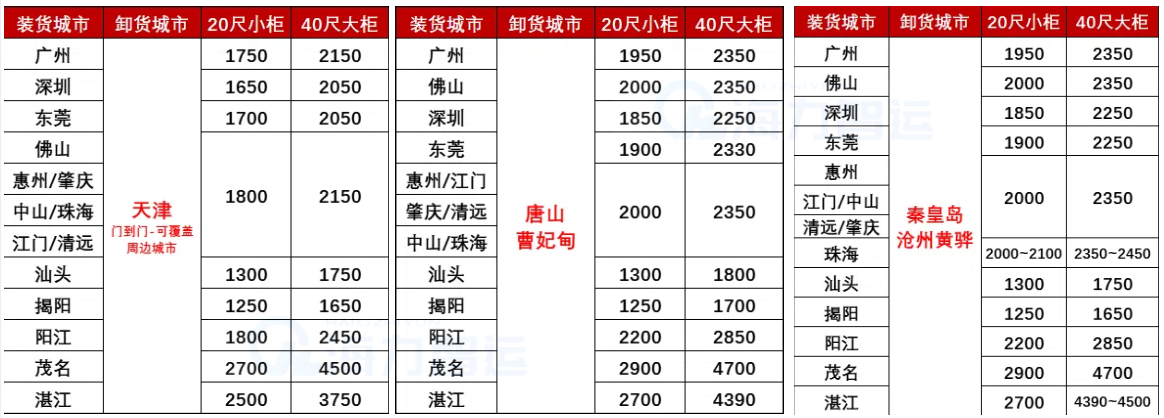 國內海運-2025年4月廣東各城市到天津、河北各港海運價格